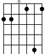 3,3,0,2,6,2